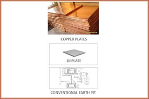 Earthing Material In Gujarat