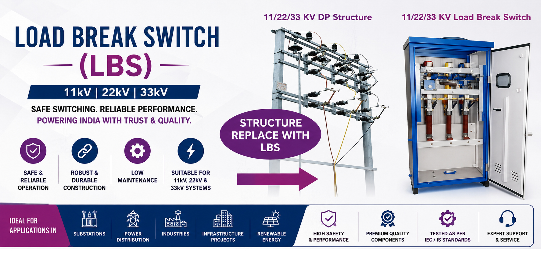 11kV 22kV 33kV Load Break Switch (LBS) Panel in India – HT Load Break Switch Replacing DP Structure | Power-Grid Switchgears Pvt. Ltd.